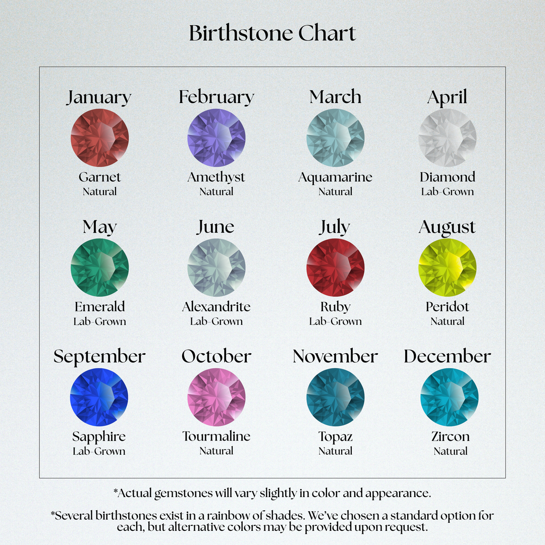 Birthstone chart with gemstones for each month