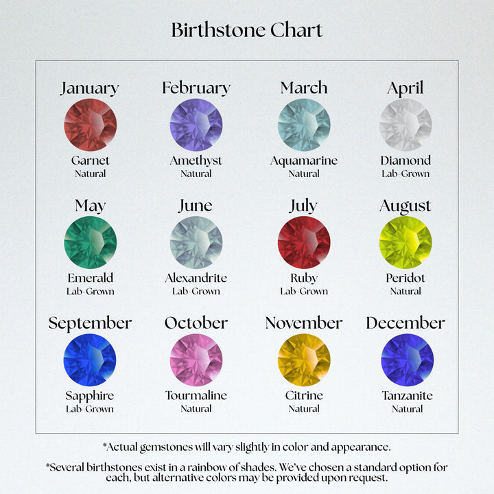 The Guidance Birthstone Charm in 14K Gold